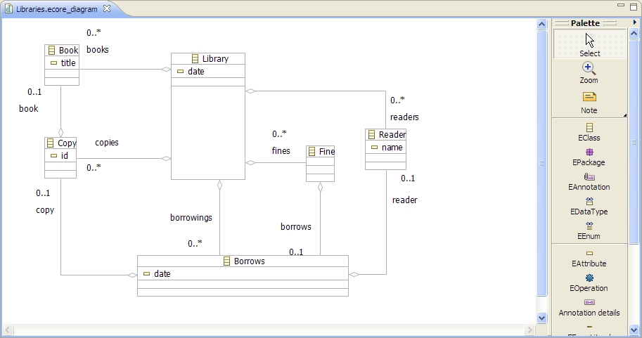 Library Diagram with Layout