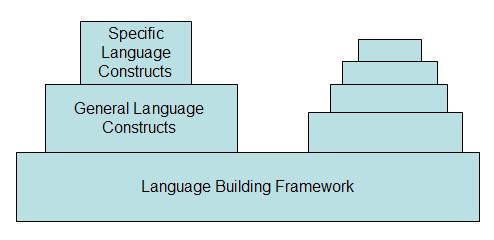 Tower Of Languages