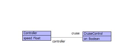 Controller Class