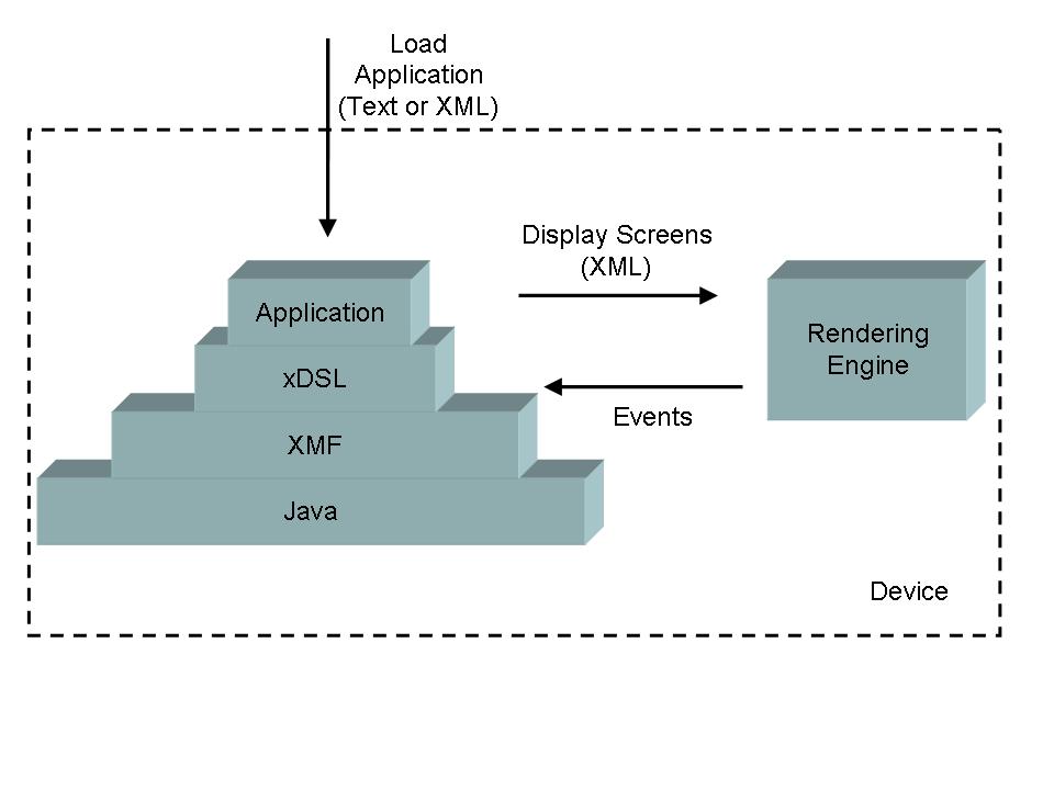 Interactive Architecture