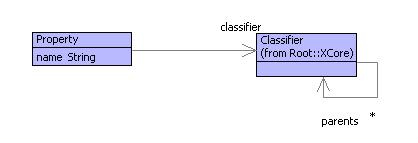 Properties
