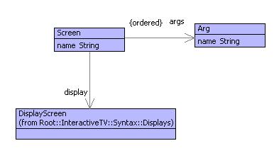 Screen