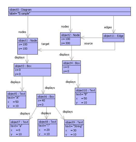 Diagram Snapshot