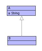 Example