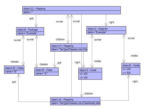 Class Mappings