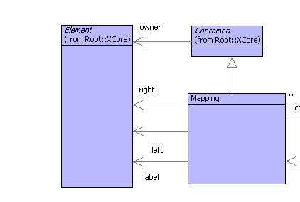Mappings