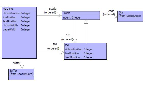 Pretty Printing Engine