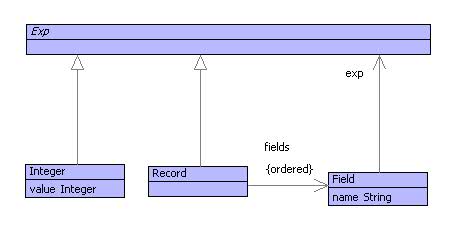 Extended Calculus
