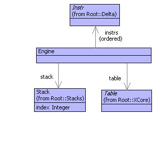 Slice Engine