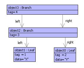 Complex Start