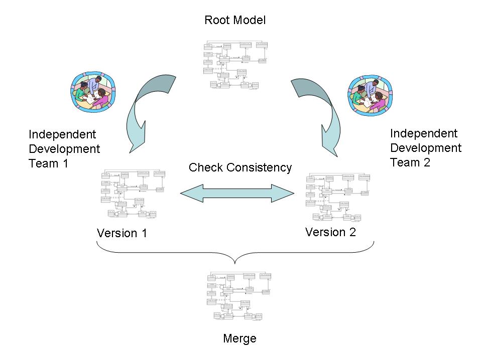 Teamworking