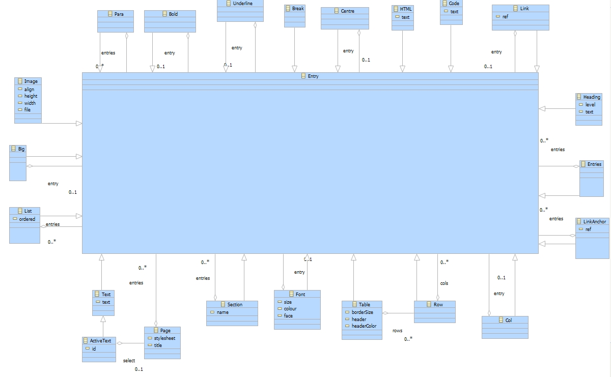 Basic Document Elements