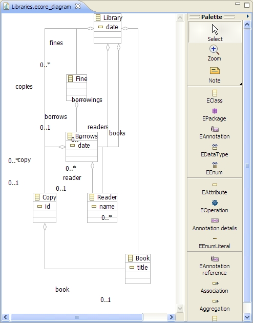 Library Diagram No Layout