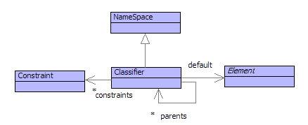 Classifiers