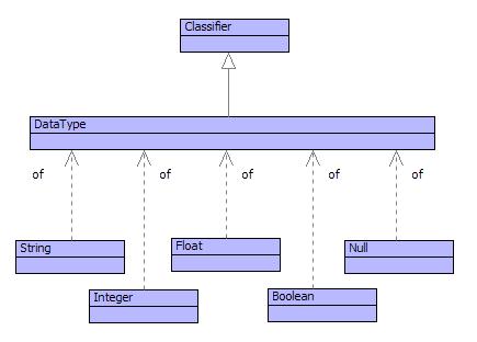 Data Types