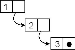 Sequences