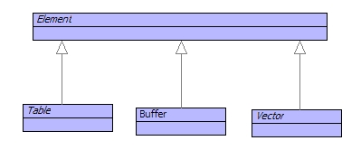 Tables