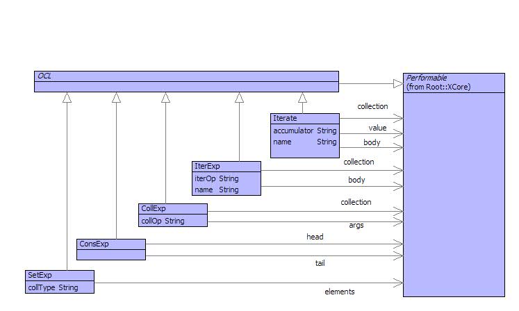 Iteration