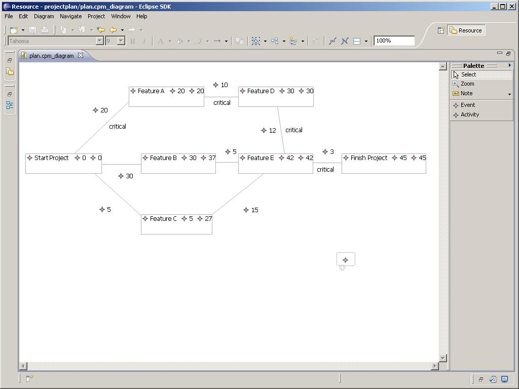 Critical path after calculation
