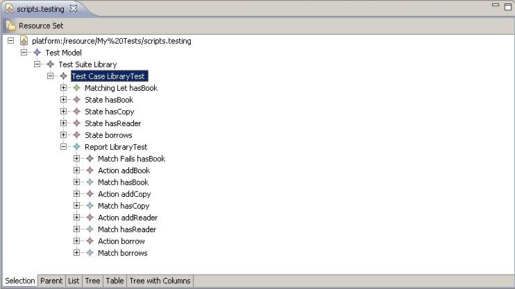 Performing a test case