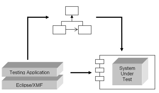 MDT Architecture